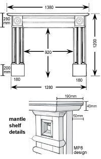 Mantle self-details