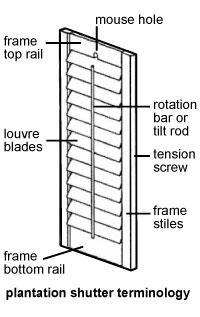 plantation-shutter-terminology