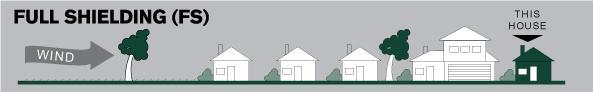 full-shielding.jpg